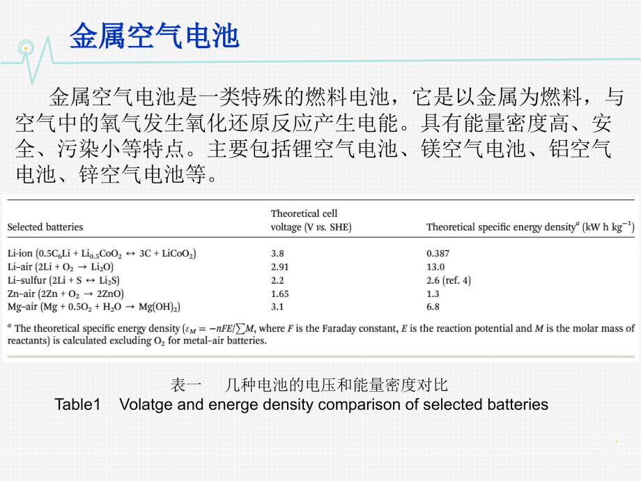 镁空气电池研究进展资料课件_第4页