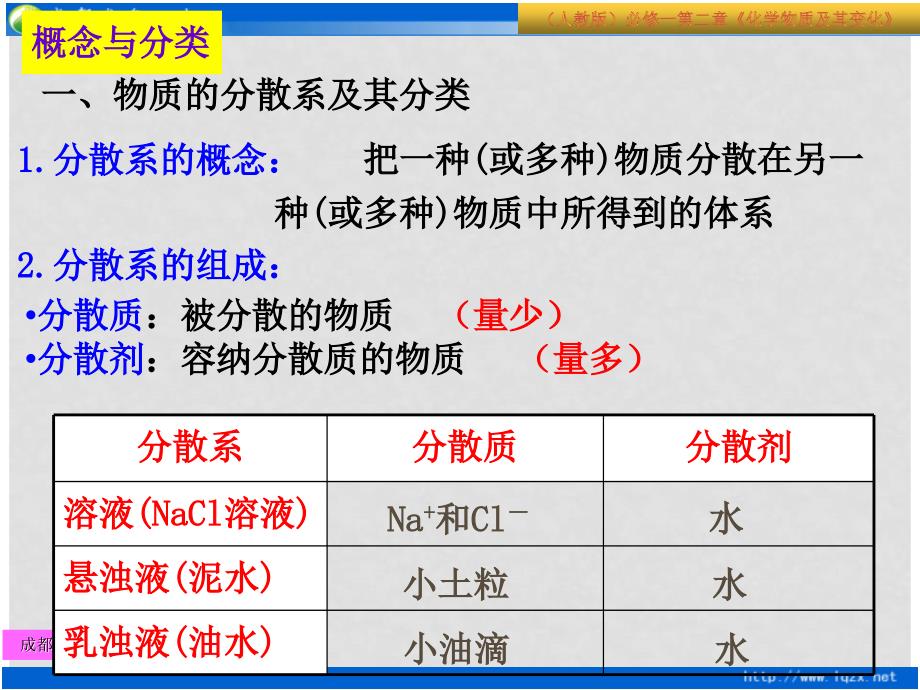 四川省成都市高中化学 第二章 化学物质及其变化 第一节 物质的分类—分散系及其分类课件 新人教版必修1_第4页