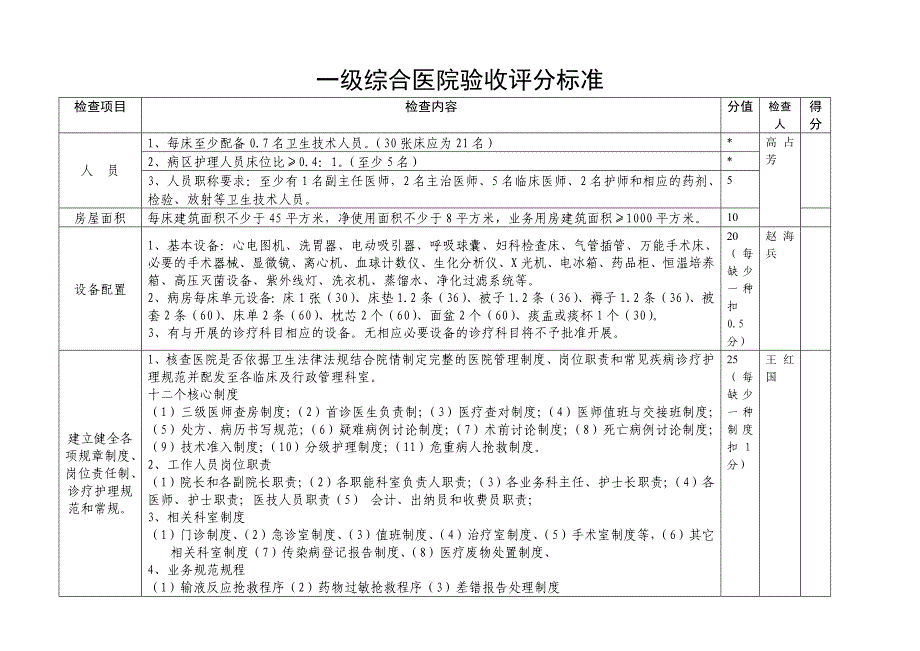 一级综合医院验收_第1页