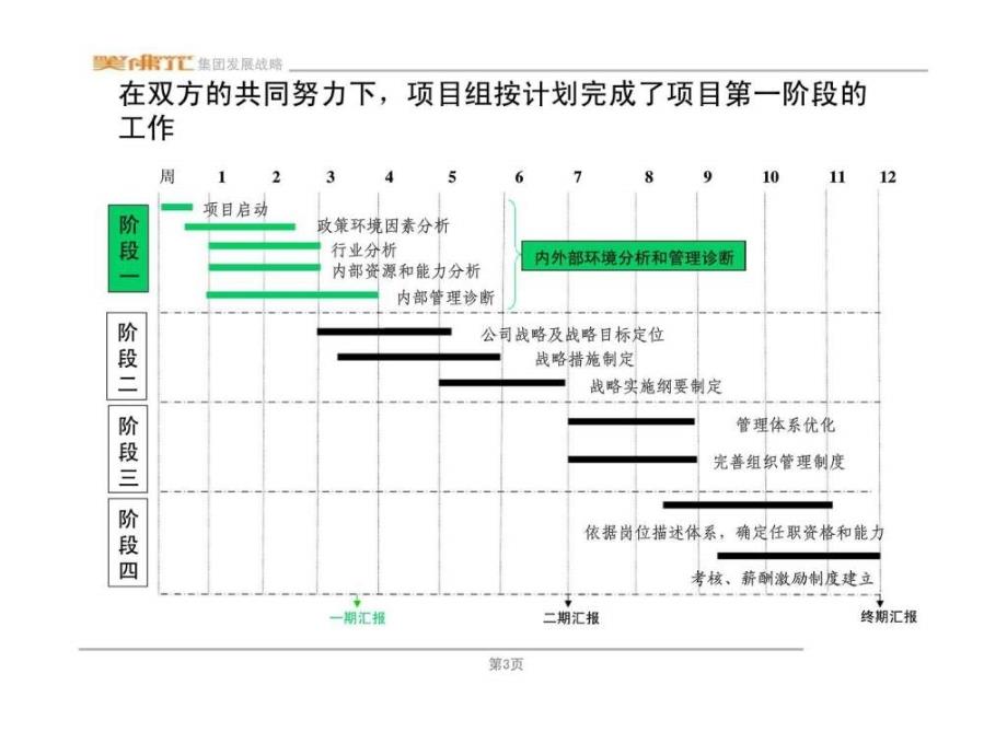 美佛儿教育集团战略分析和管理诊断报告_第3页