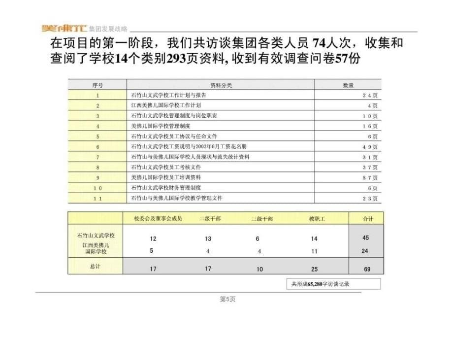 美佛儿教育集团战略分析和管理诊断报告_第5页