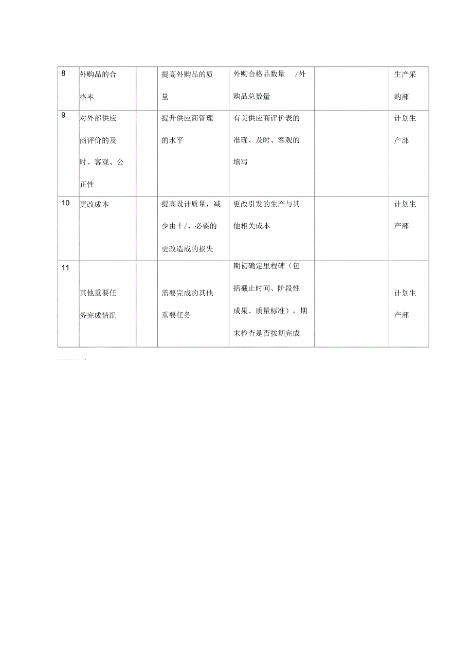 技术中心设计员任务绩效指标_第2页