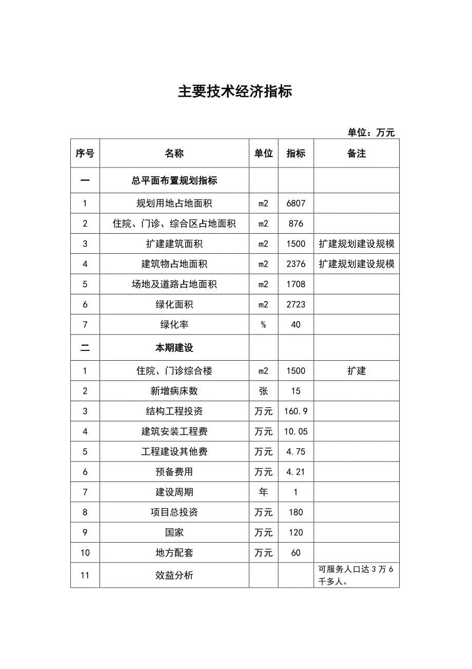 巴仁这里木镇中心卫生院门诊综合楼建设项目可行性研究报告_第5页