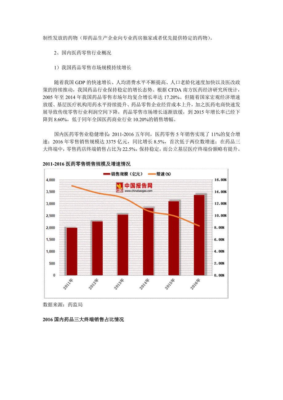 2019年医药零售行业分析报告-市场运营态势与发展前景研究.doc_第3页