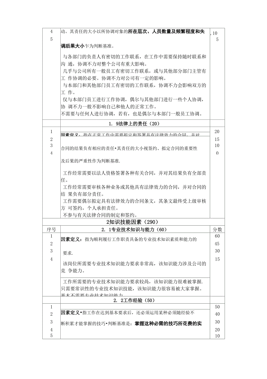 岗位i价值评估_第3页