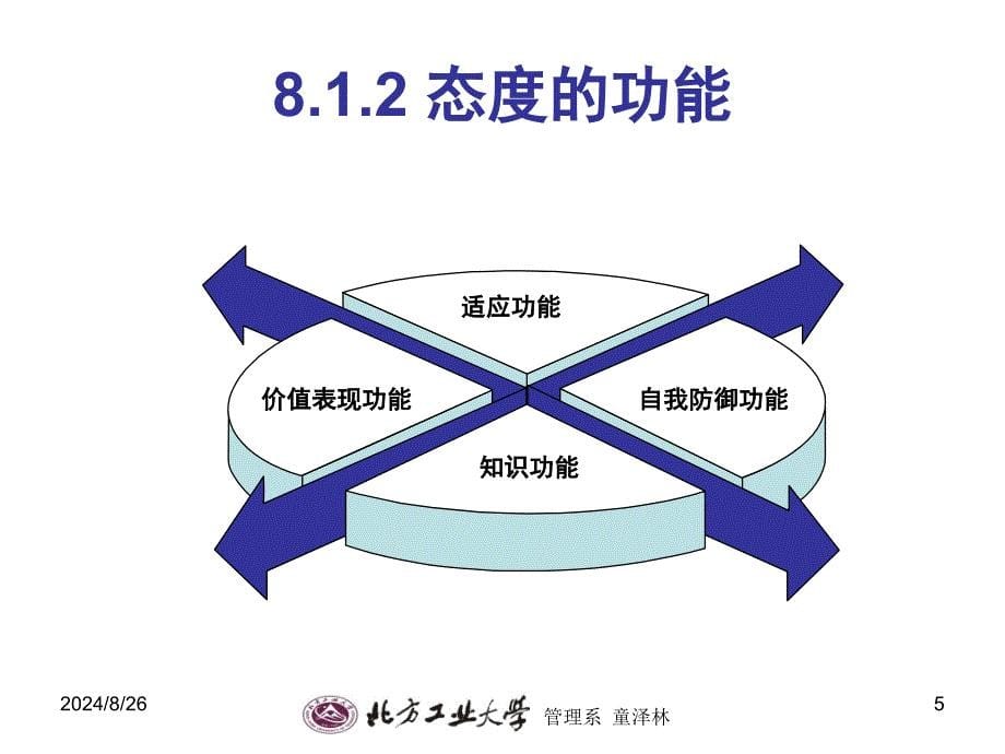 态度形成的理论_第5页