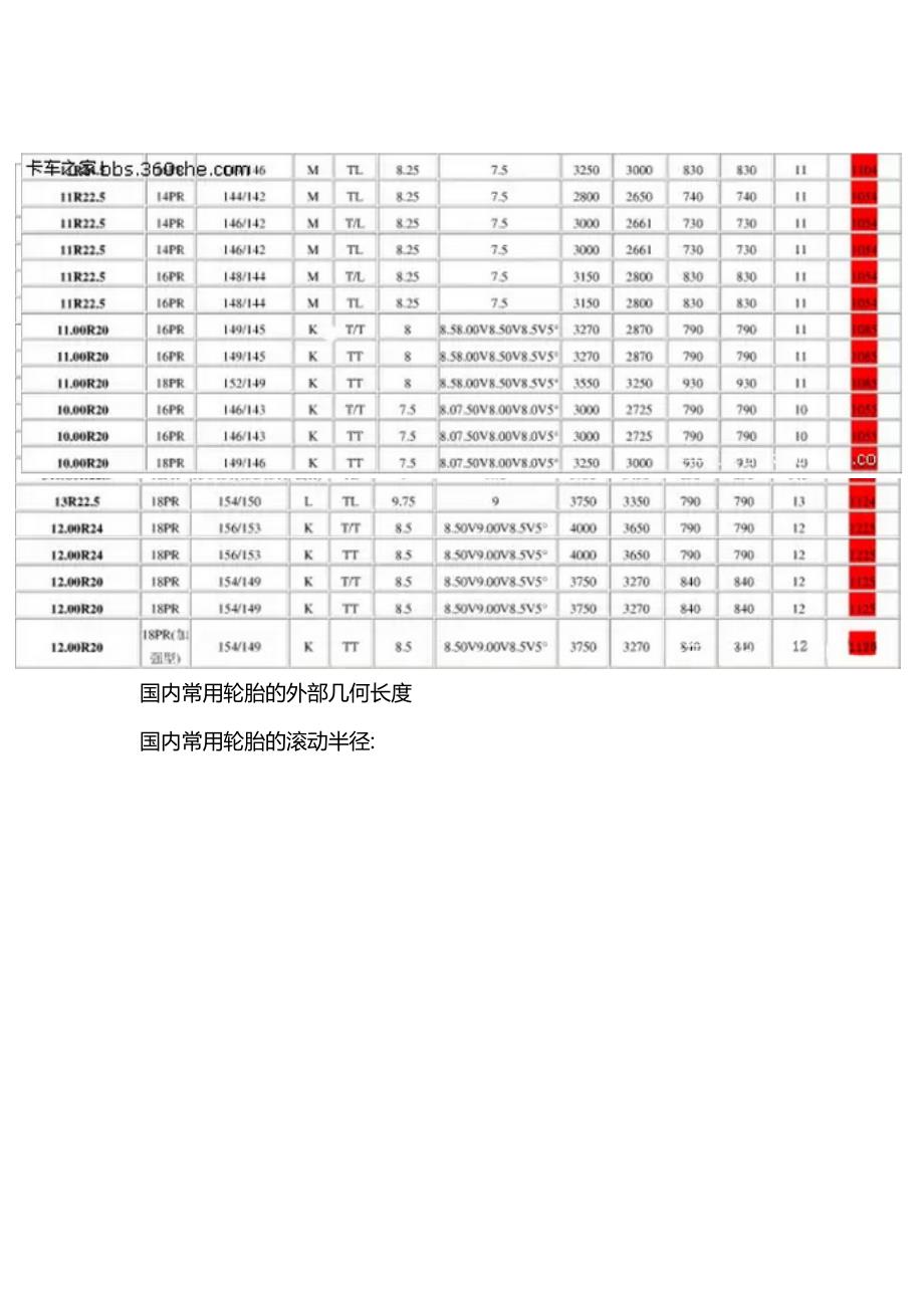 国内卡车轮胎知识大全.docx_第5页