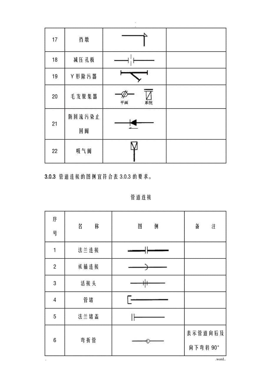 给排水图例的标注_第5页