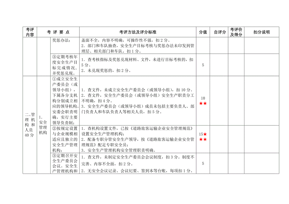 道路旅客运输企业安全标准化考评_第3页