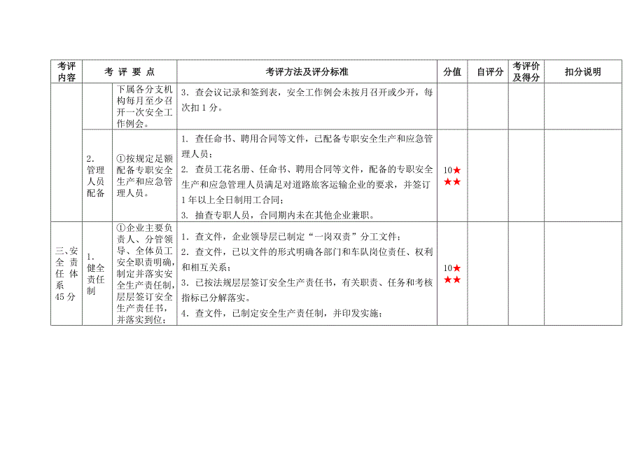 道路旅客运输企业安全标准化考评_第4页