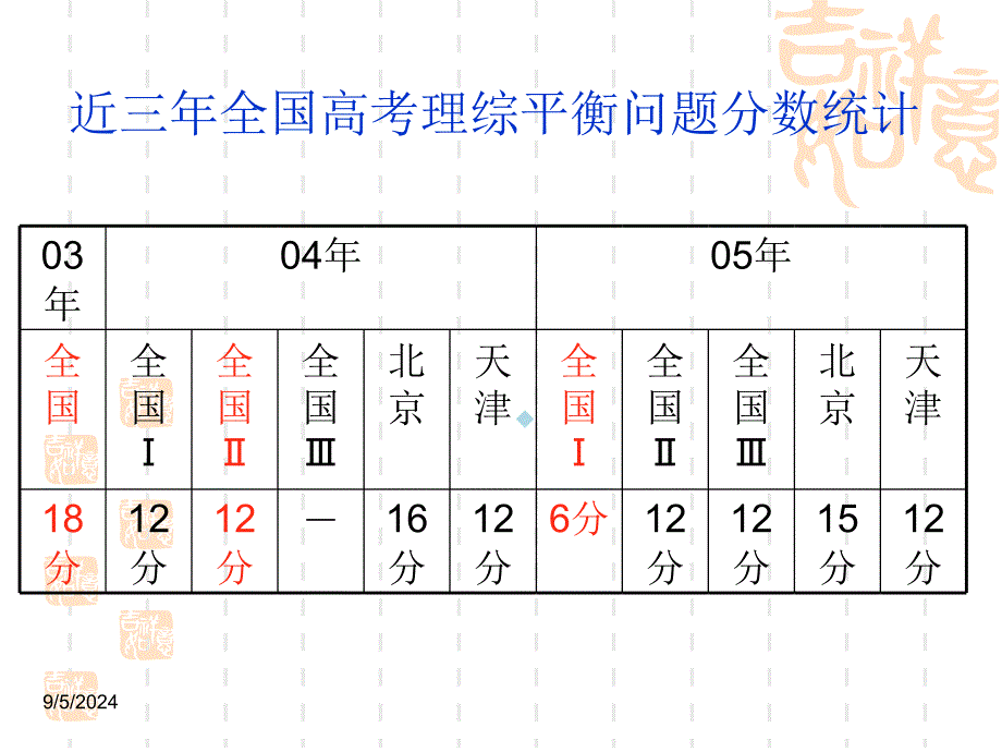 高中化学：电离平衡课件_第4页