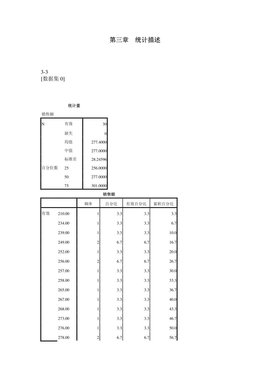 spss课后习题_第1页