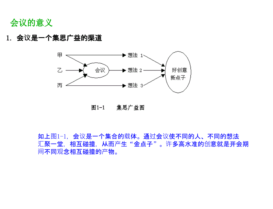 闳博高效会议管理技巧培训_第3页