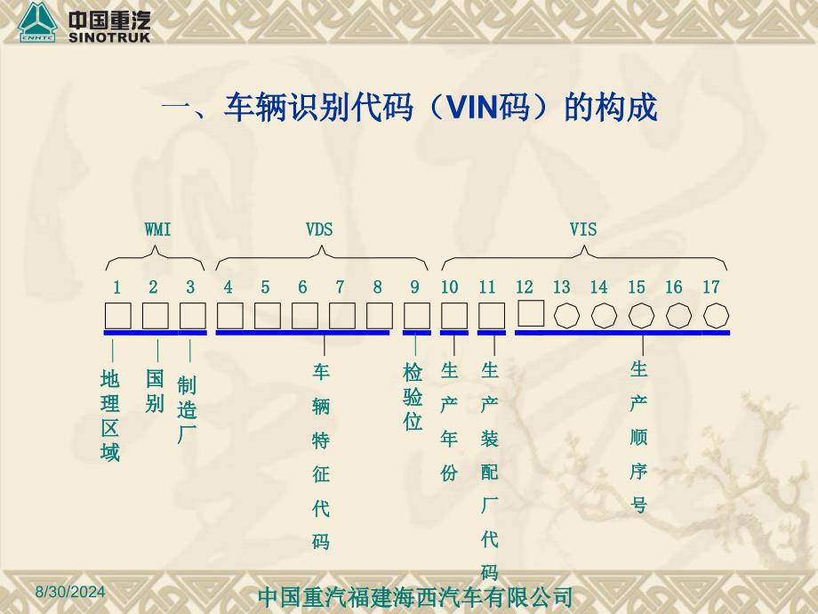 汽车基本知识培训PPT_第4页