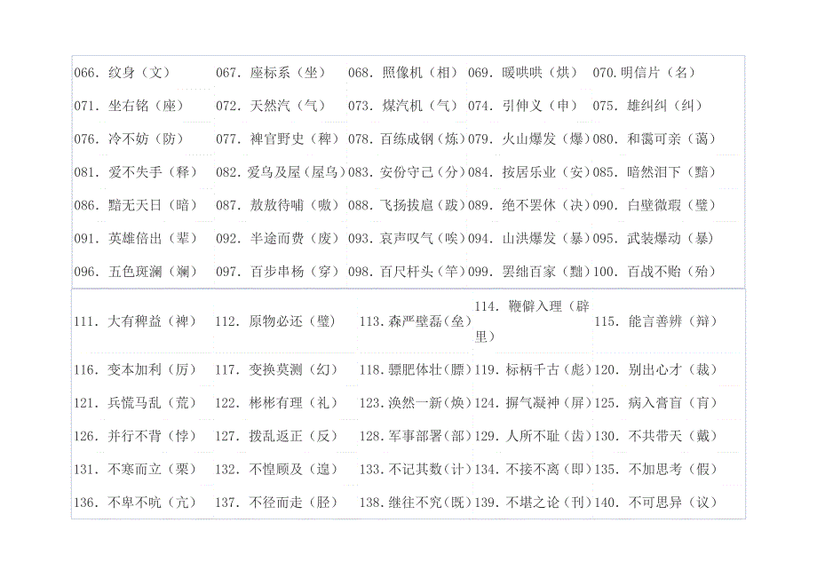 个初中汉字错误表格_第2页