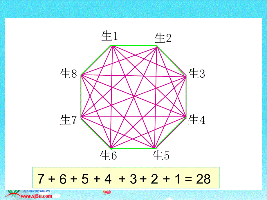 北师大版数学六年级上册《比赛场次》PPT课件_第4页