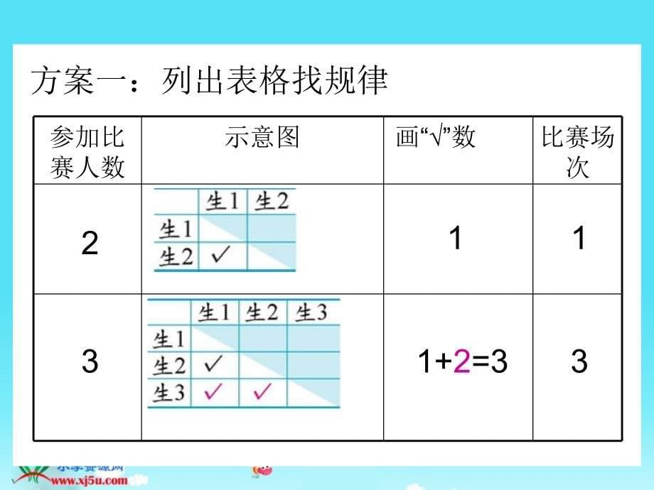 北师大版数学六年级上册《比赛场次》PPT课件_第5页