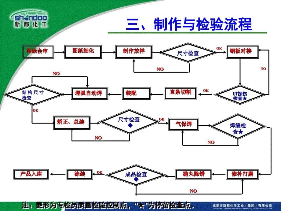 精工钢结构加工制作管理标准_第5页