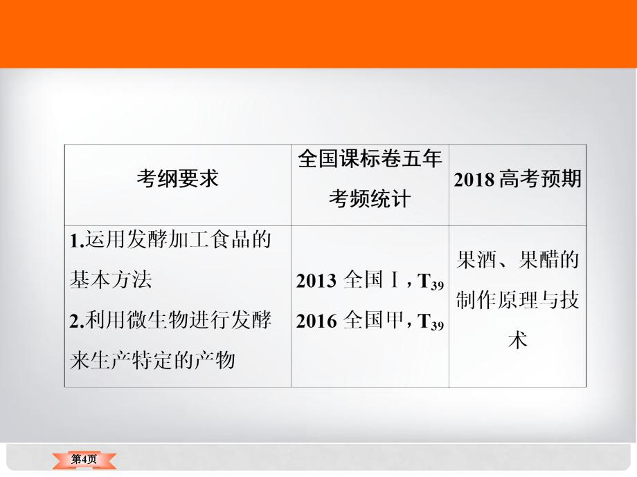 高考生物大一轮复习 第十单元 生物技术实践 10.1 传统发酵技术的应用课件_第4页