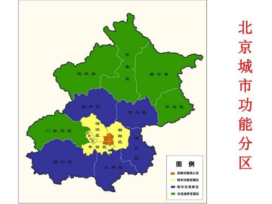 北京城市功能分区说课讲解_第3页