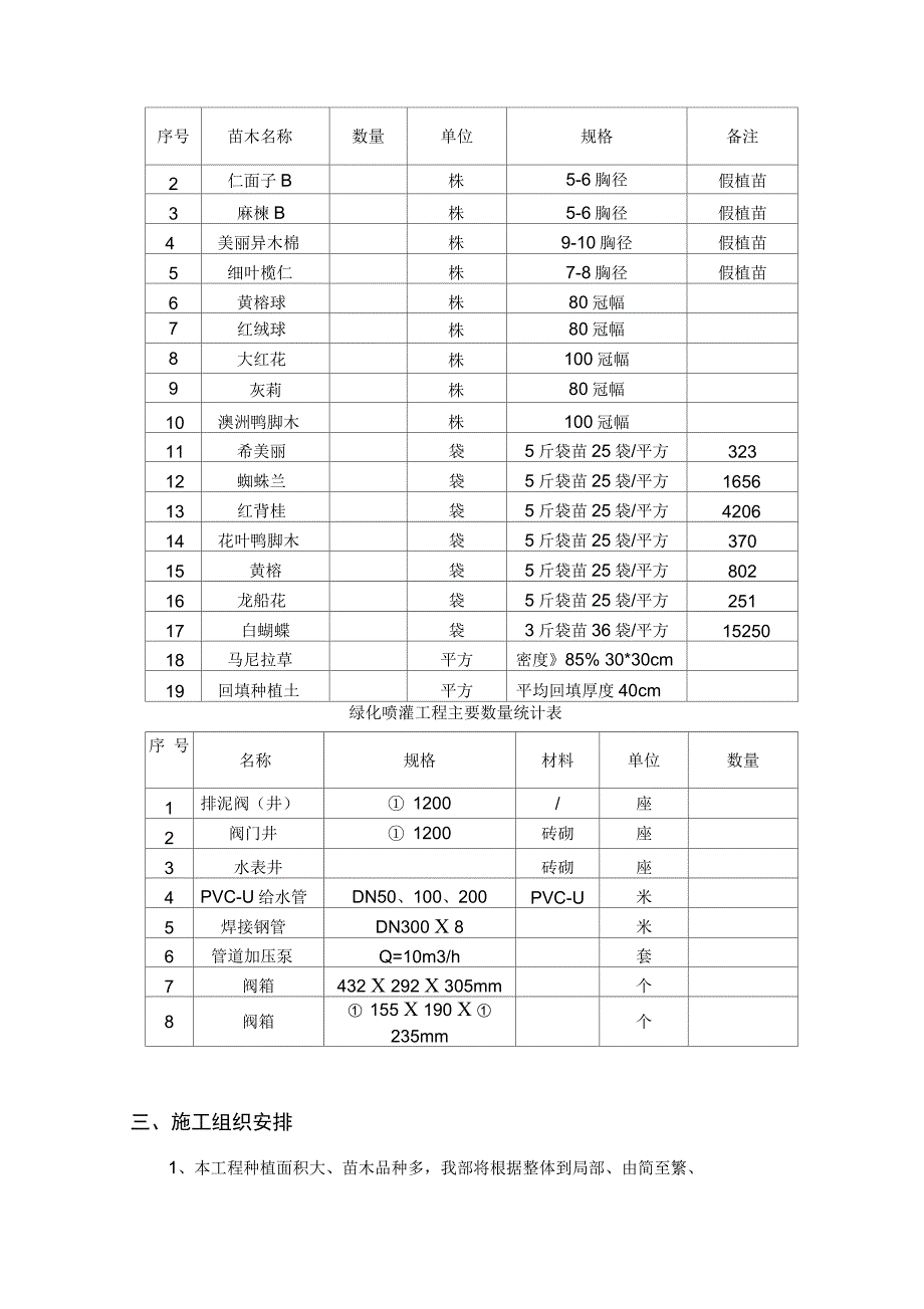 绿化工程施工方案_第3页