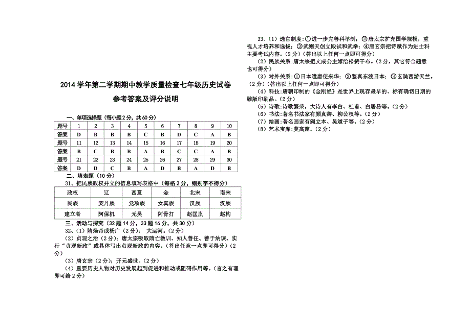 广东清远阳山二中2014-2015学年第二学期期中教学质量检查七年级历史试卷.doc_第4页