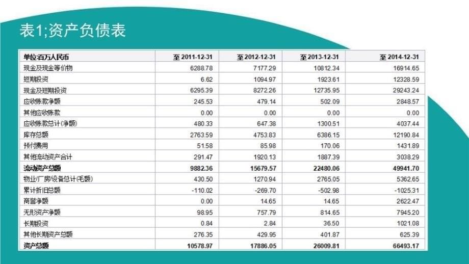 企业偿债能力案例分析教学文案_第5页