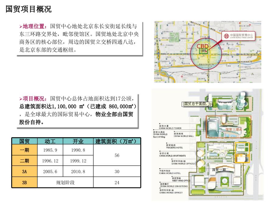 北京国贸中心项目研究复习进程_第2页