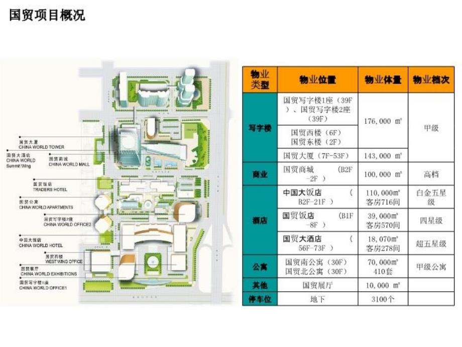 北京国贸中心项目研究复习进程_第4页