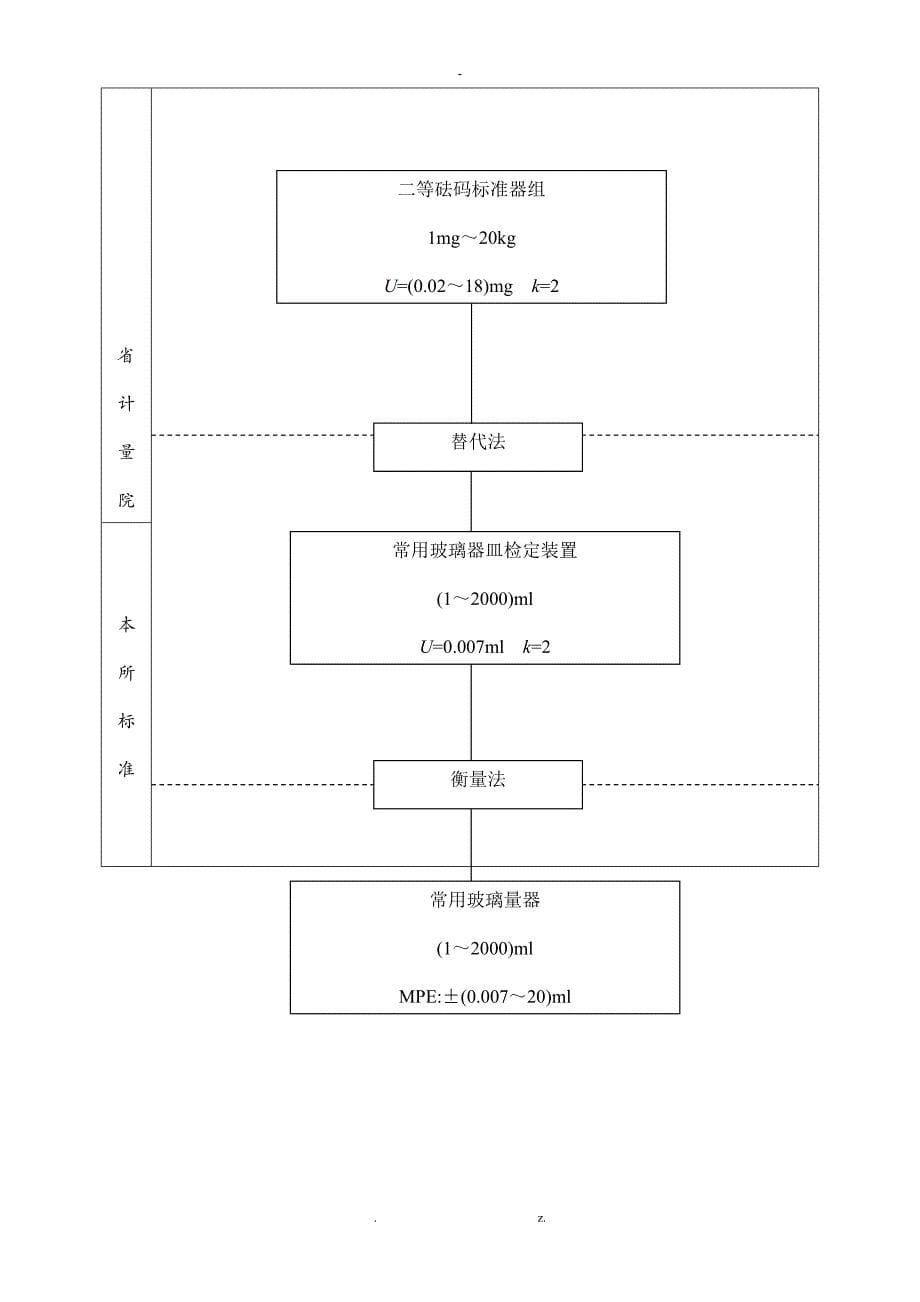 常用玻璃量器计量标准建标技术报告_第5页