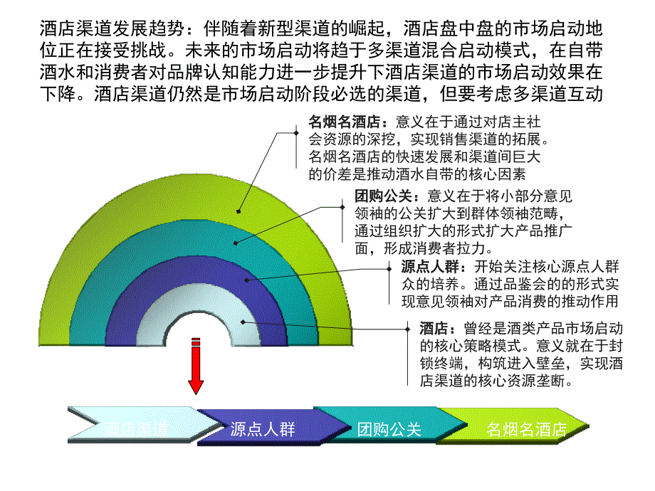 白酒之酒店渠道操作手册范本_第3页