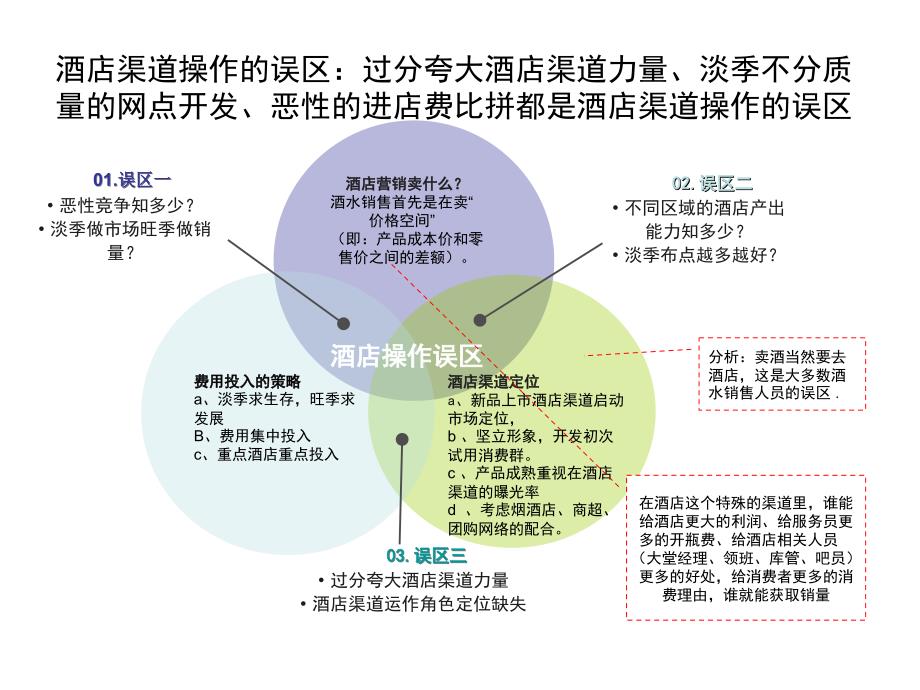 白酒之酒店渠道操作手册范本_第4页