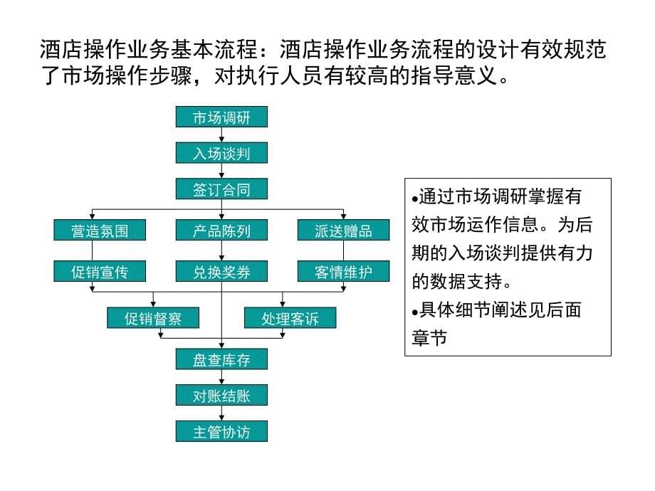 白酒之酒店渠道操作手册范本_第5页