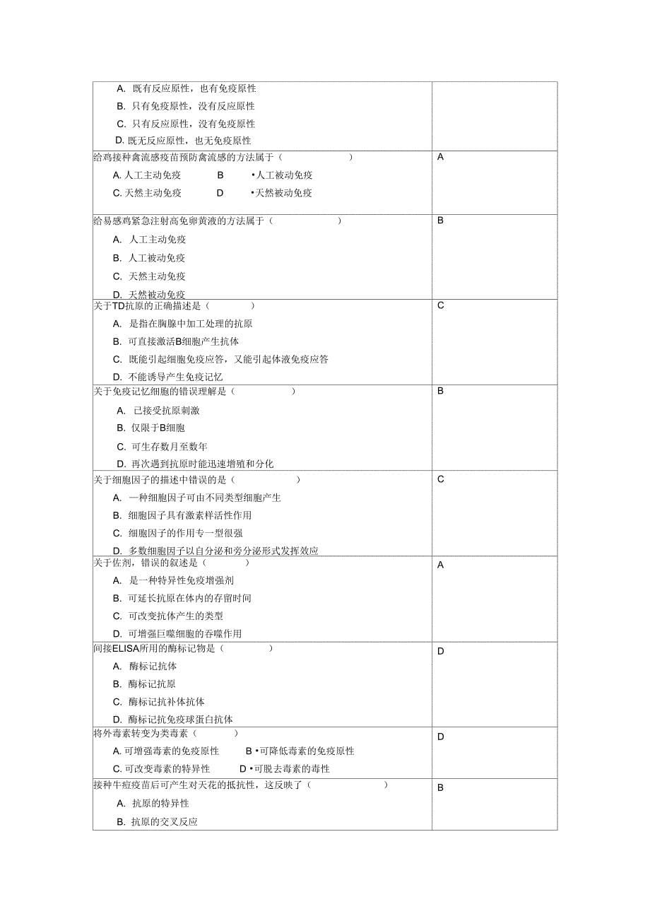 兽医免疫学复习思考题_第5页