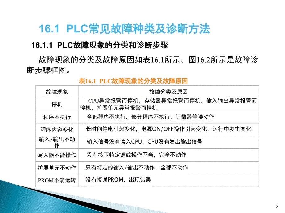 LC系统故障诊断与排除_第5页