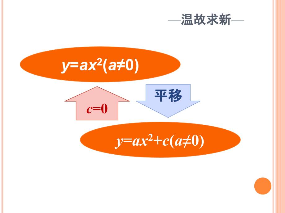 二次函数的图象和性质教学课件_第2页