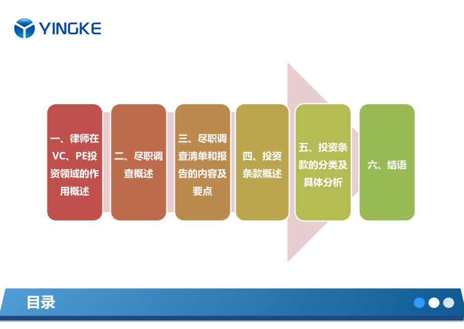 VC、PE直接投资法律服务中的尽职调查(Due-Diligence)和投资条款(Term-Sheet)概述_第3页