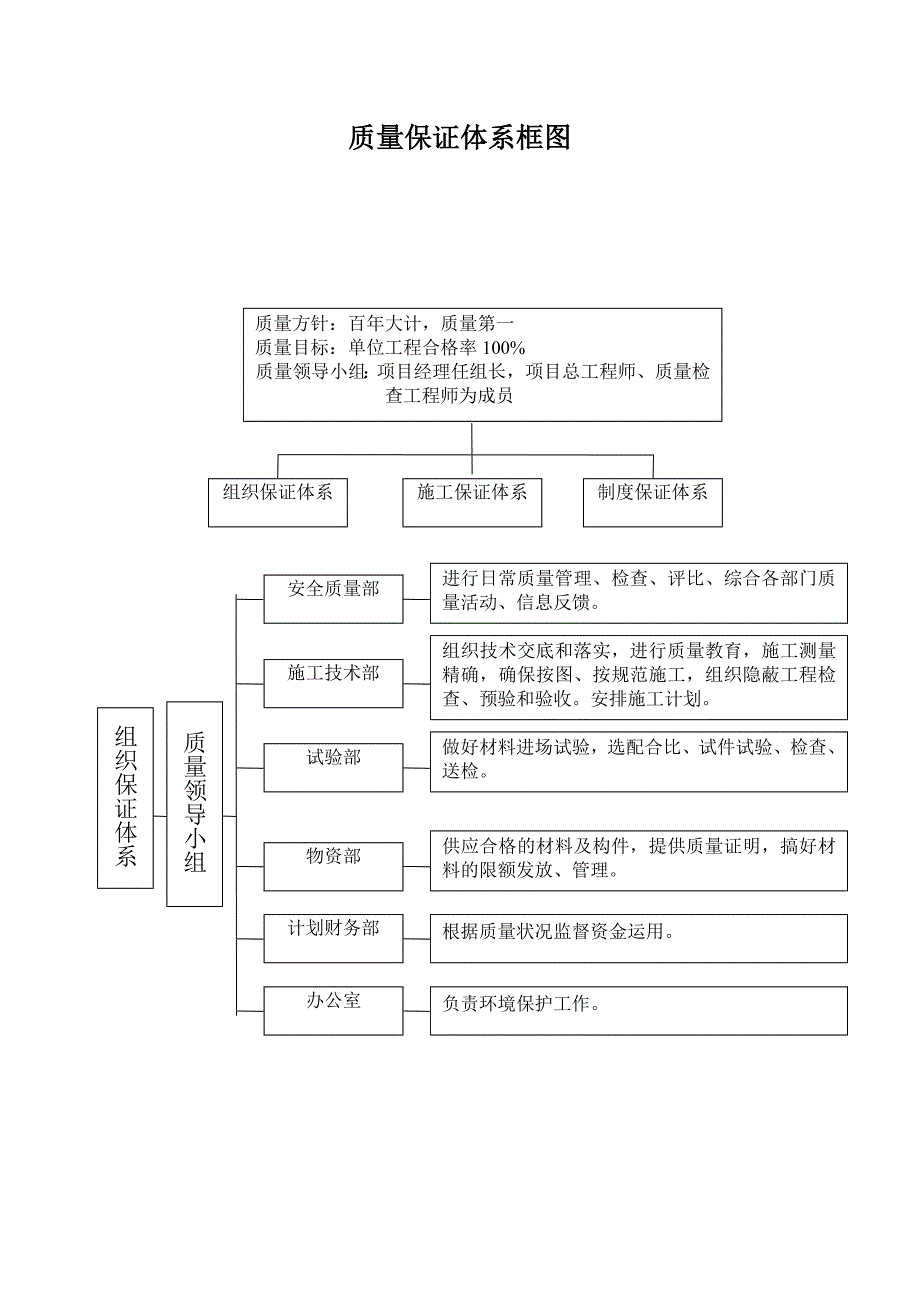 公路工程质量管理体系和质量管理制度_第2页