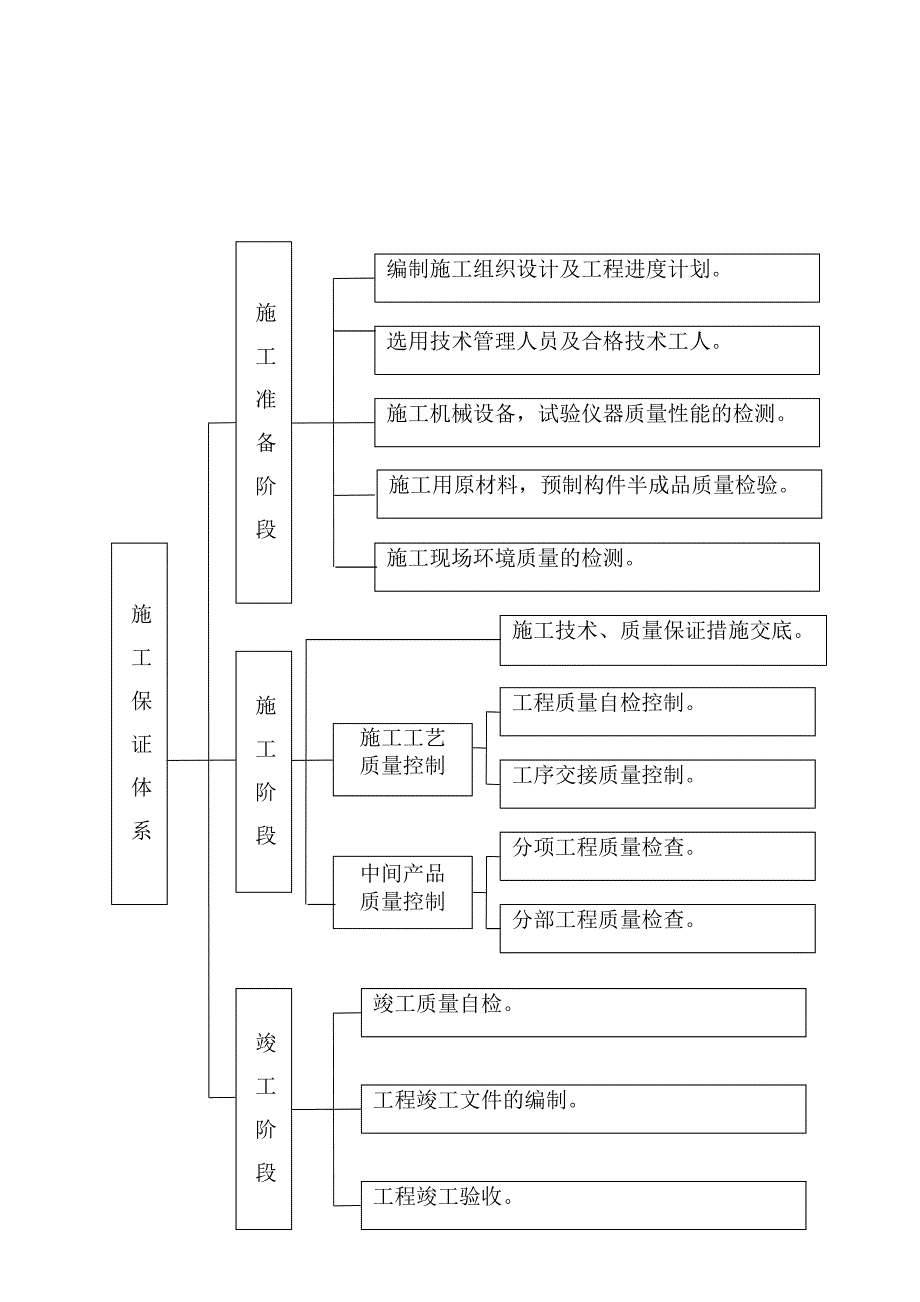 公路工程质量管理体系和质量管理制度_第3页