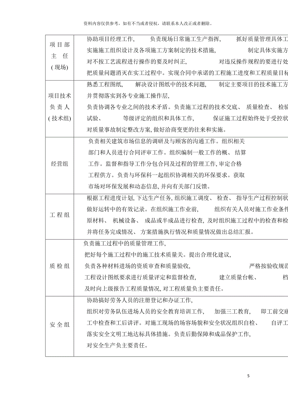 网球馆气膜结构施工方案模板.doc_第5页