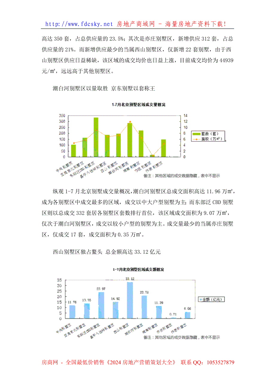 1北京房地产别墅区域成交分析_第2页