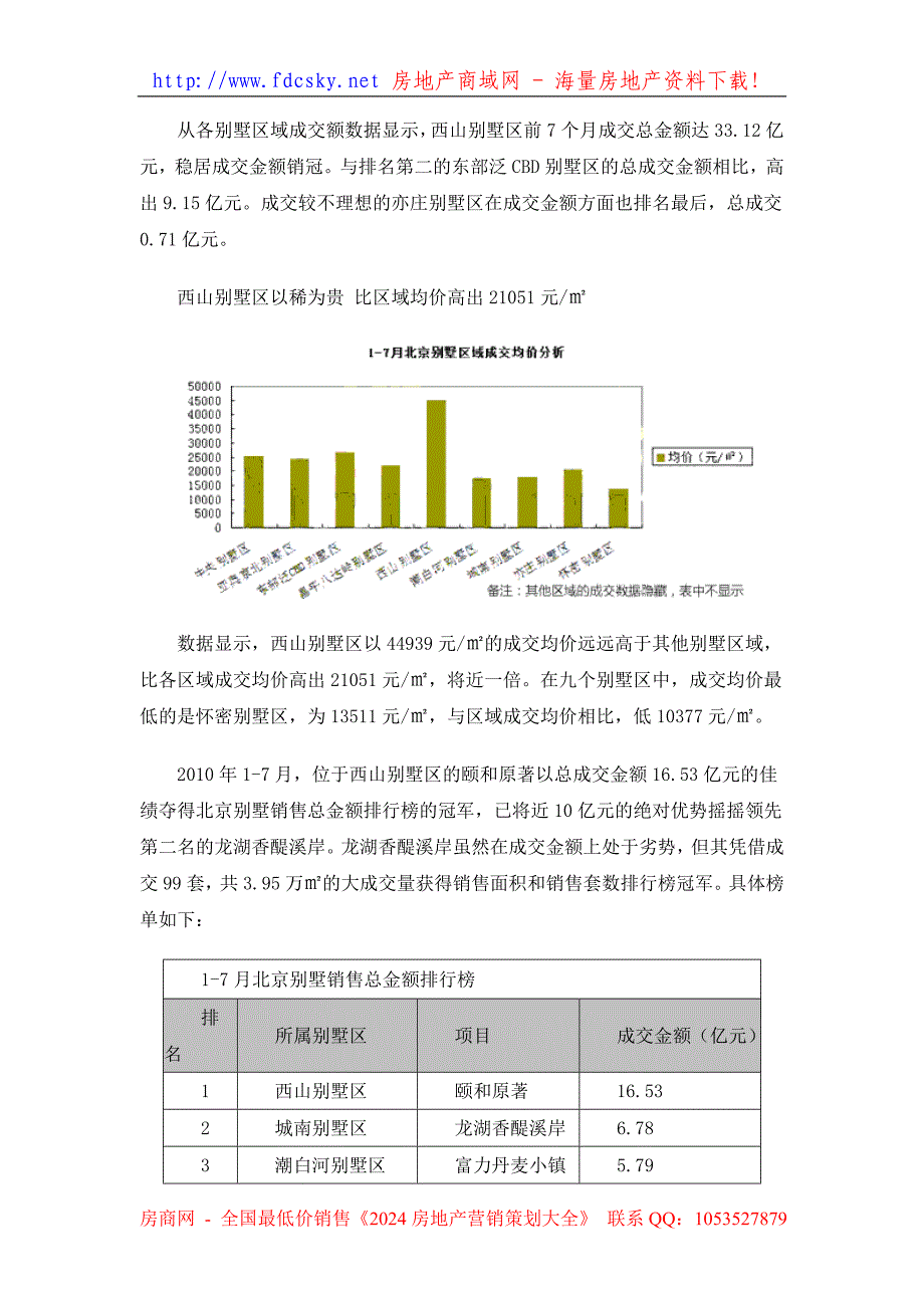 1北京房地产别墅区域成交分析_第3页