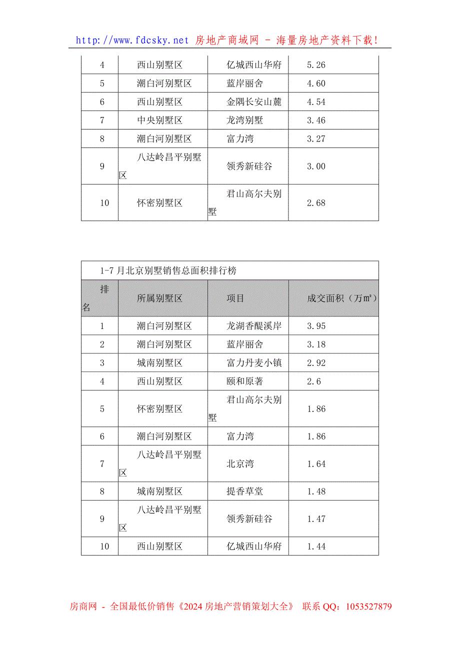 1北京房地产别墅区域成交分析_第4页