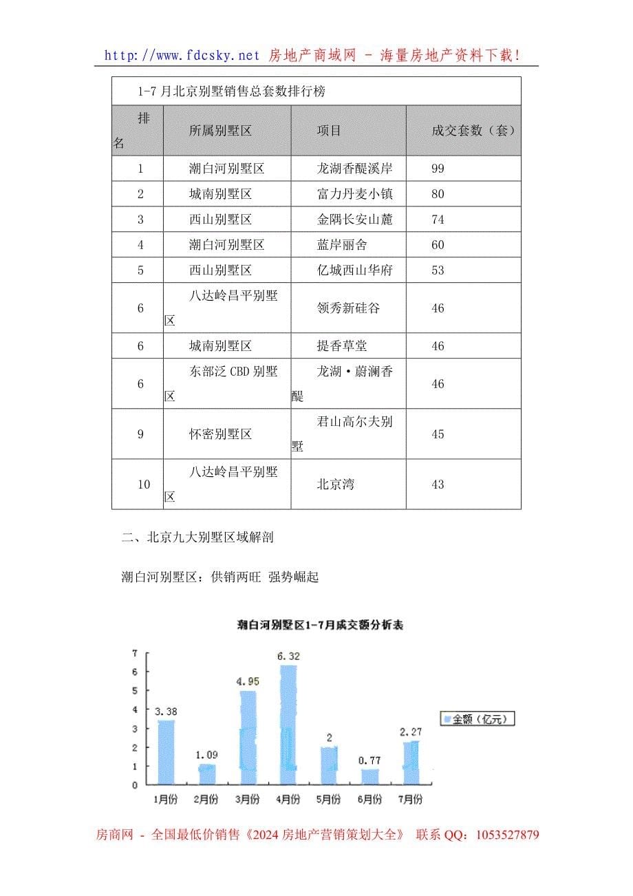 1北京房地产别墅区域成交分析_第5页