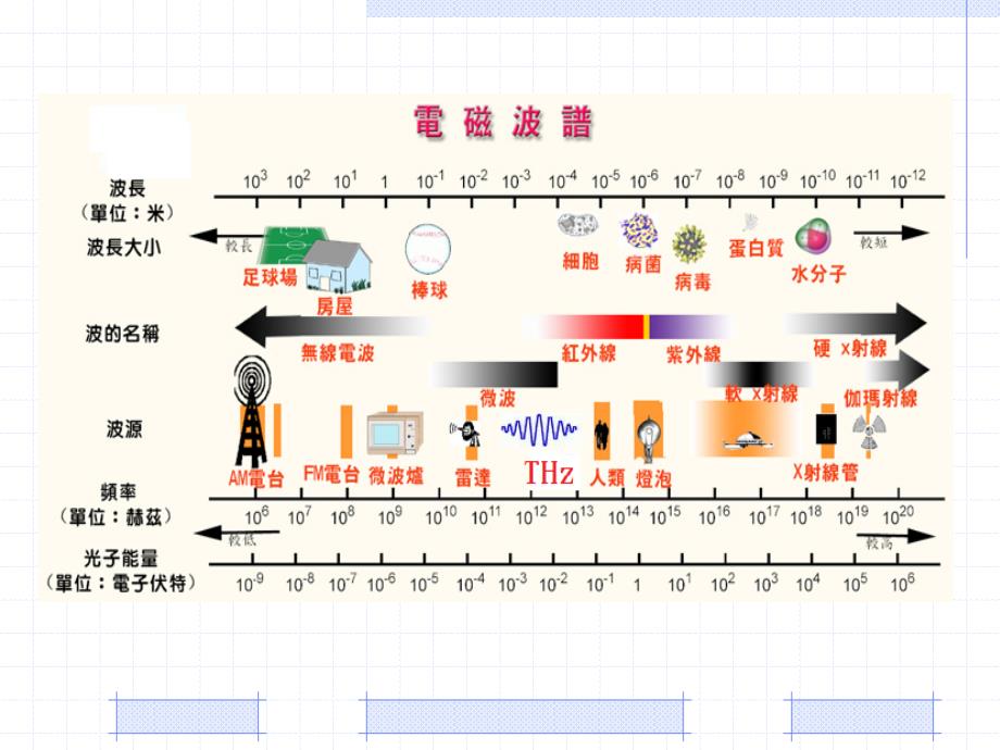 太赫兹检测技术ppt课件_第3页