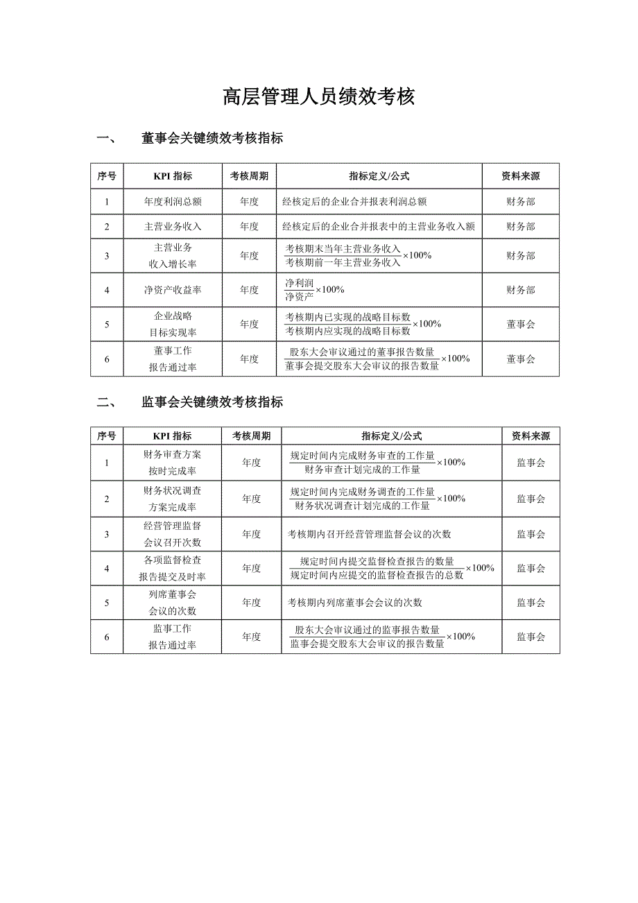 高层管理人员绩效考核55_第1页