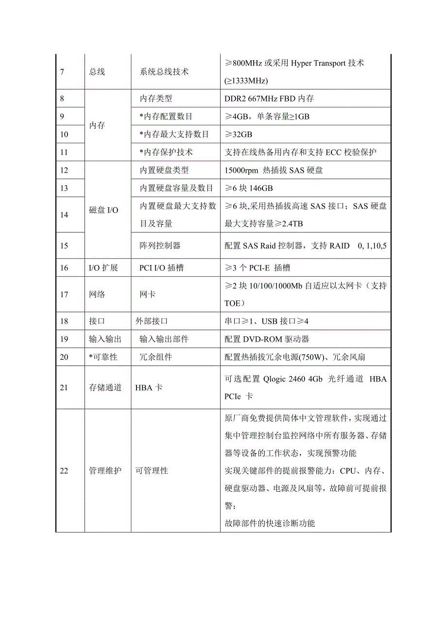 电脑技术指标.doc_第4页