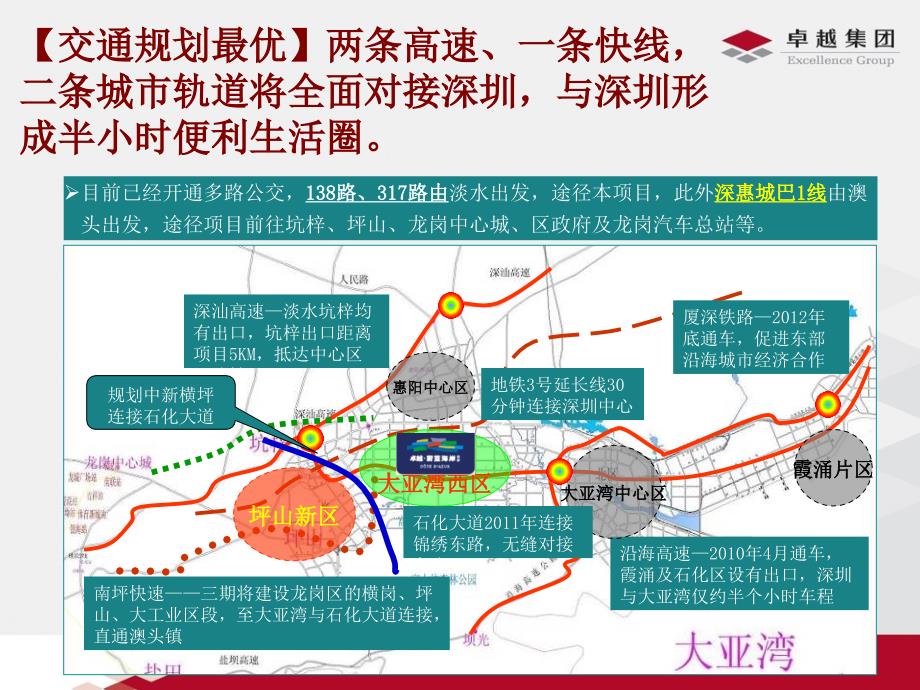 卓越东部蔚蓝海岸项目简介课件_第4页