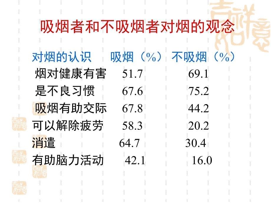 现代行为医学_第5页