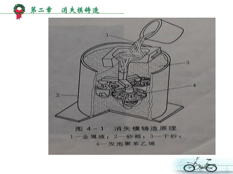 特种铸造消失模铸造_第3页